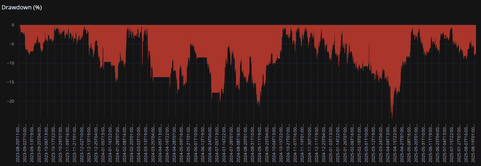 Grafico drawdown